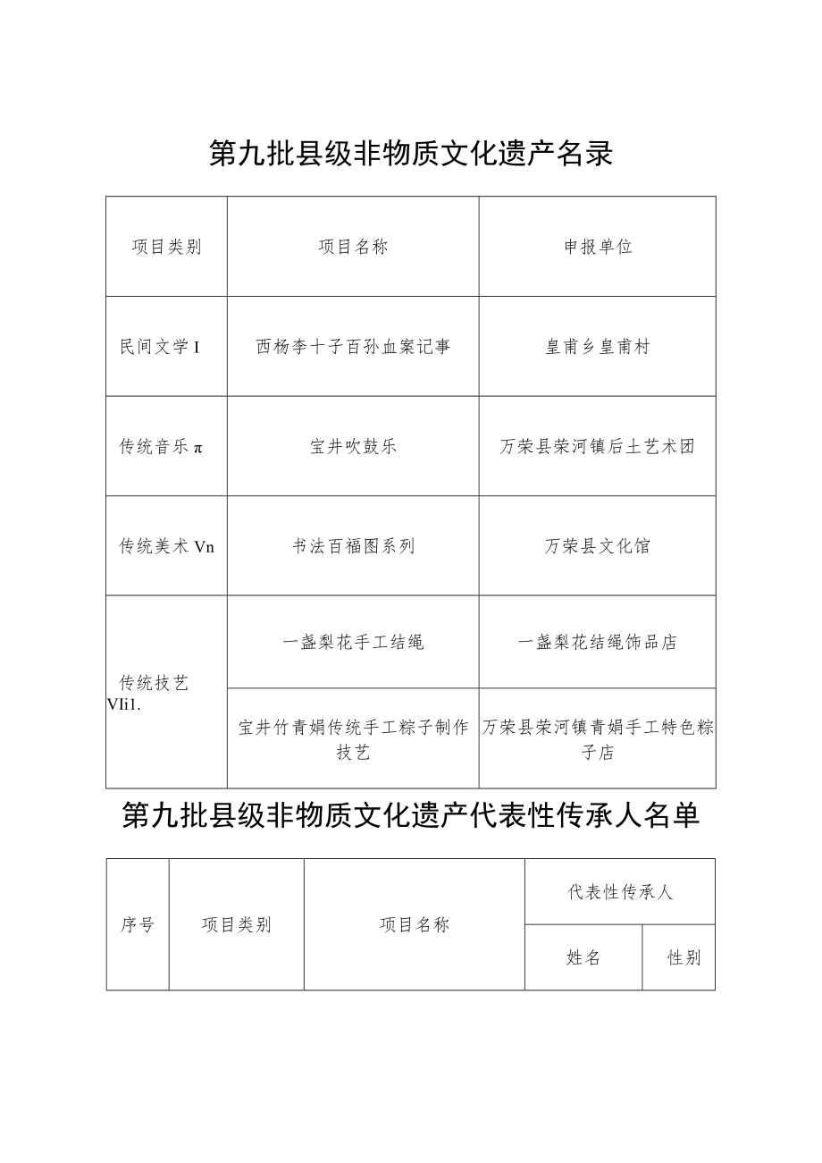 第九批县级非物质文化遗产名录.docx_第1页