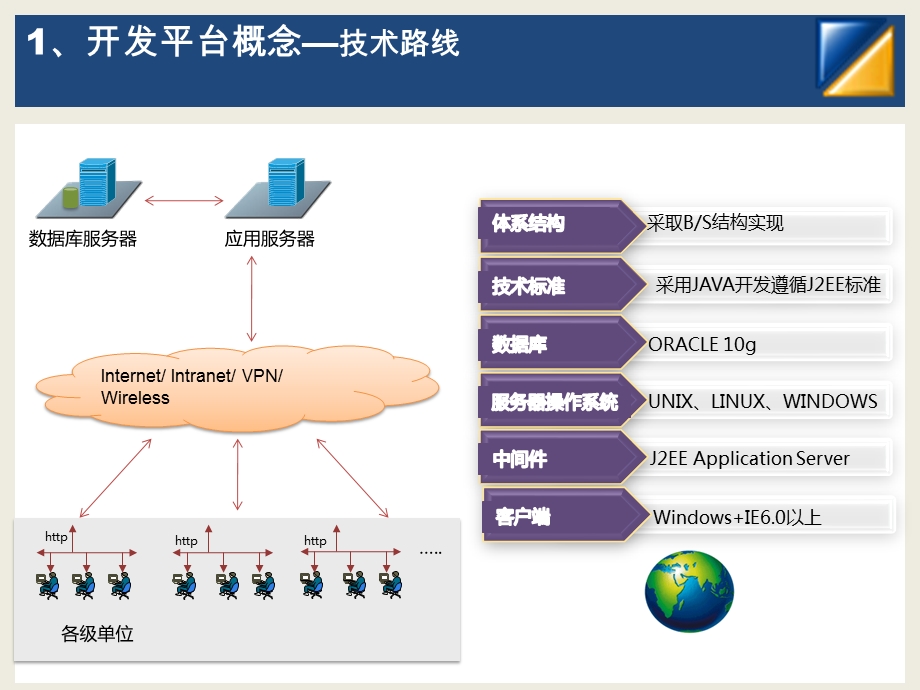 普联架构设计技术方案.pptx_第3页