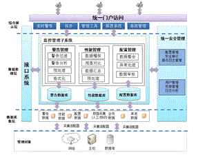 系统架构图ppt.pptx