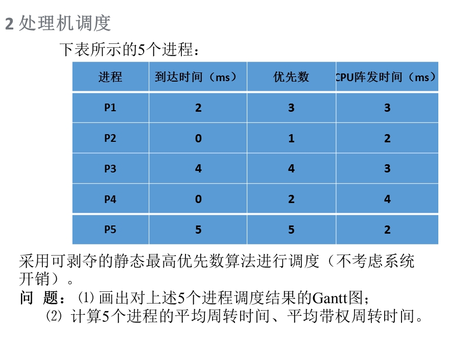 操作系统101.pptx_第3页