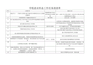 学校意识形态工作任务清清单.docx