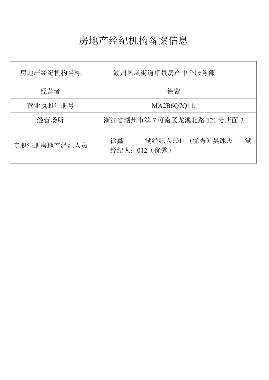 湖州凤凰街道卓景房产中介服务部房地产经纪机构备案信息.docx_第1页