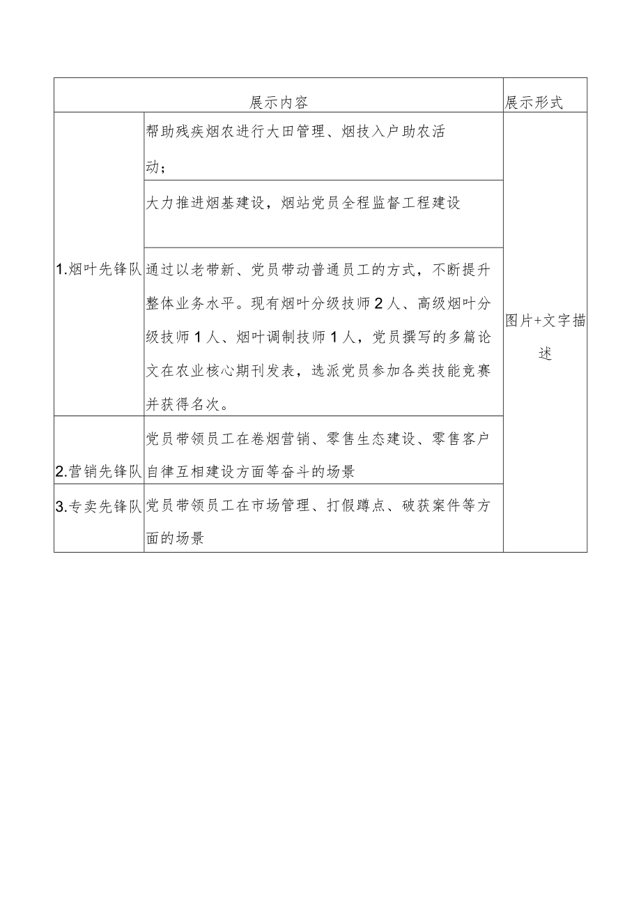 “示范引领_党员先行”党建工作品牌.docx_第3页