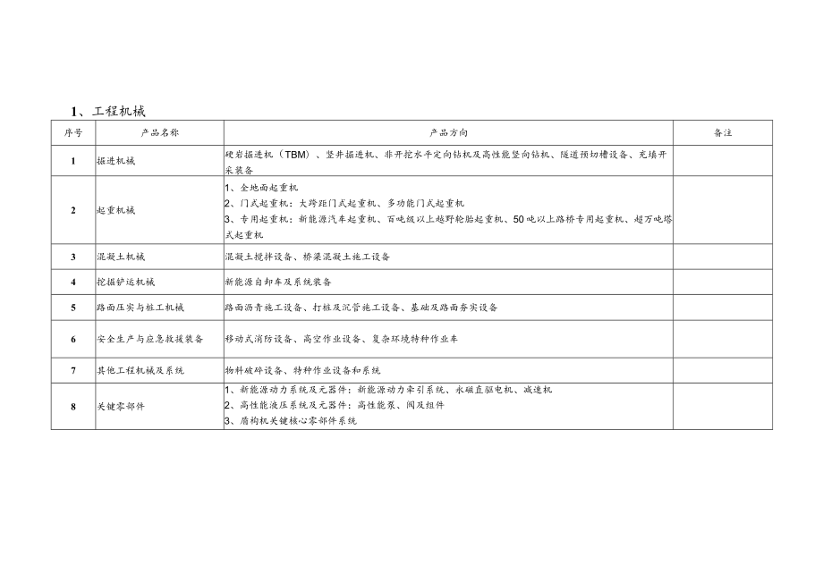 湖南省首台（套）重大技术装备产品方向指南.docx_第2页