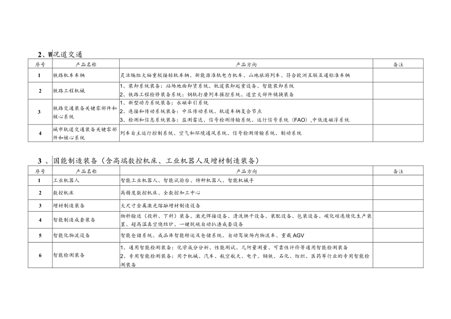 湖南省首台（套）重大技术装备产品方向指南.docx_第3页