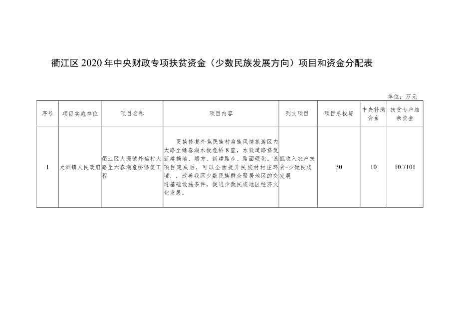 衢江区2020年中央财政专项扶贫资金少数民族发展方向项目和资金分配表单位万元.docx_第1页