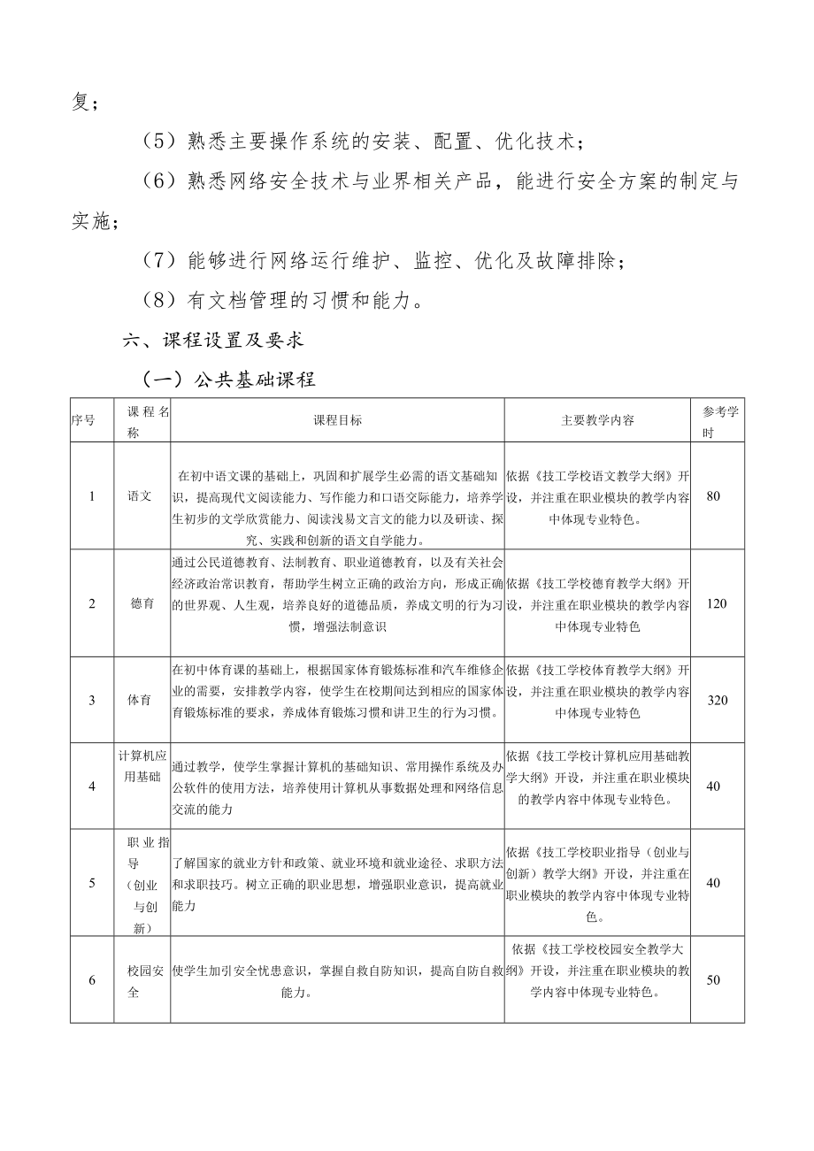 福建省莆田市高级技工学校2020级计算机网络应用专业人才培养方案.docx_第3页