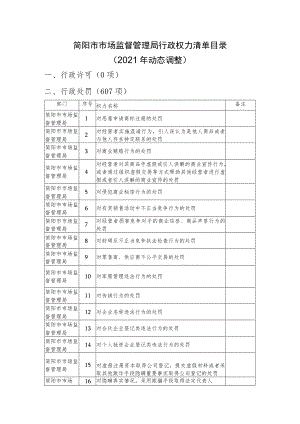 简阳市市场监督管理局行政权力清单目录2021年动态调整.docx