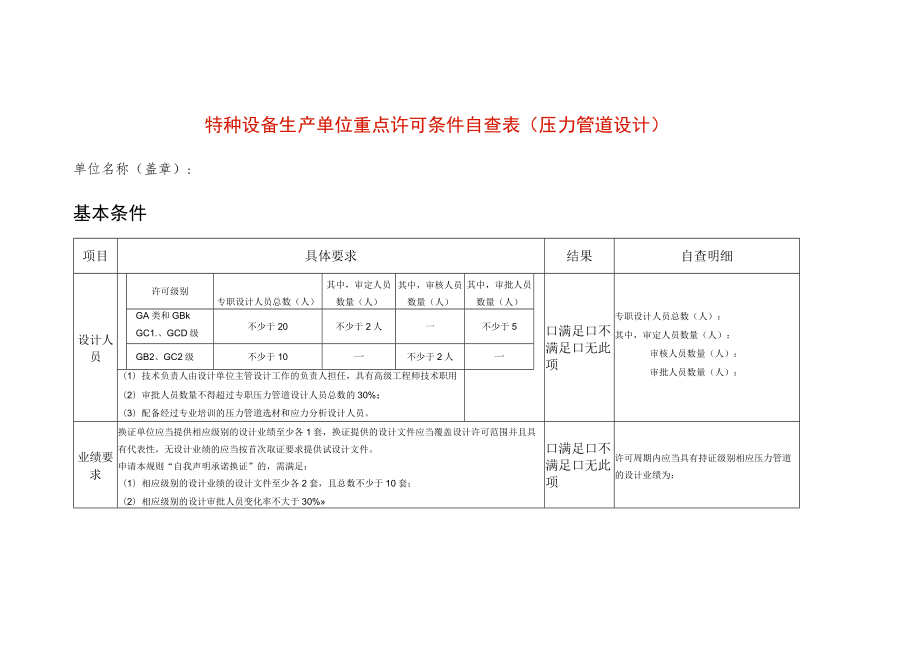 特种设备生产单位重点许可条件自查表(压力管道设计).docx_第1页