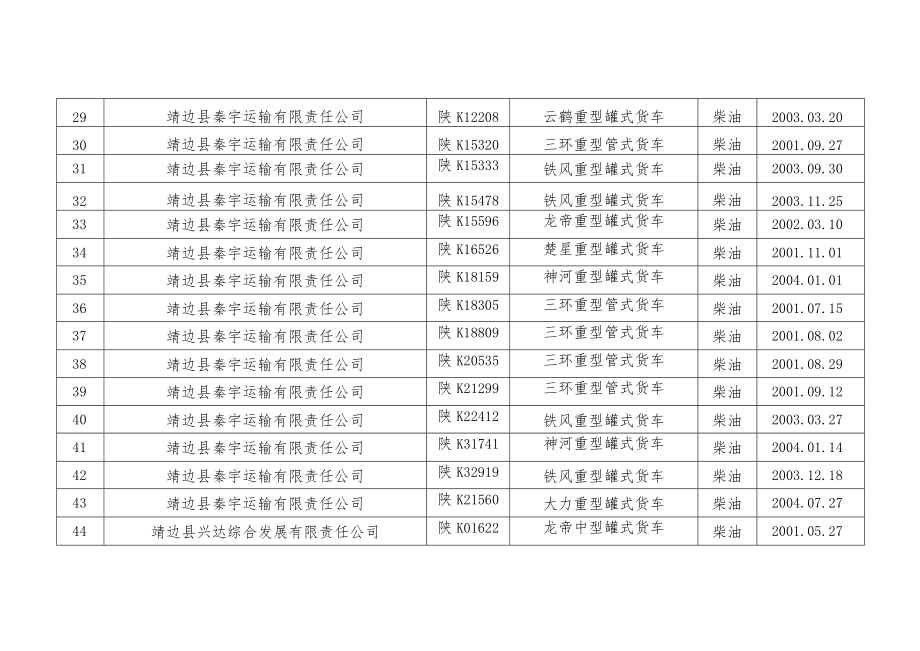 靖边县淘汰货运“黄标车”统计表.docx_第3页