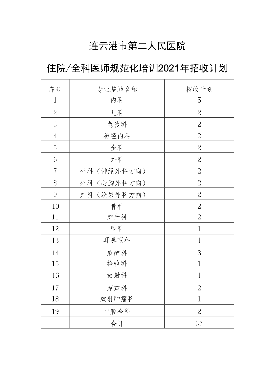 连云港市第二人民医院住院全科医师规范化培训2021年招收计划.docx_第1页