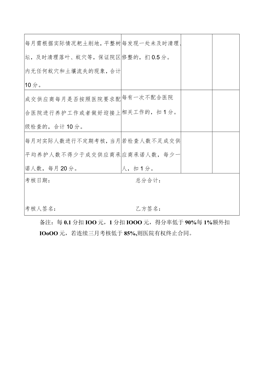 赣州市人民医院园林绿化养护项目考核表总分100分.docx_第2页