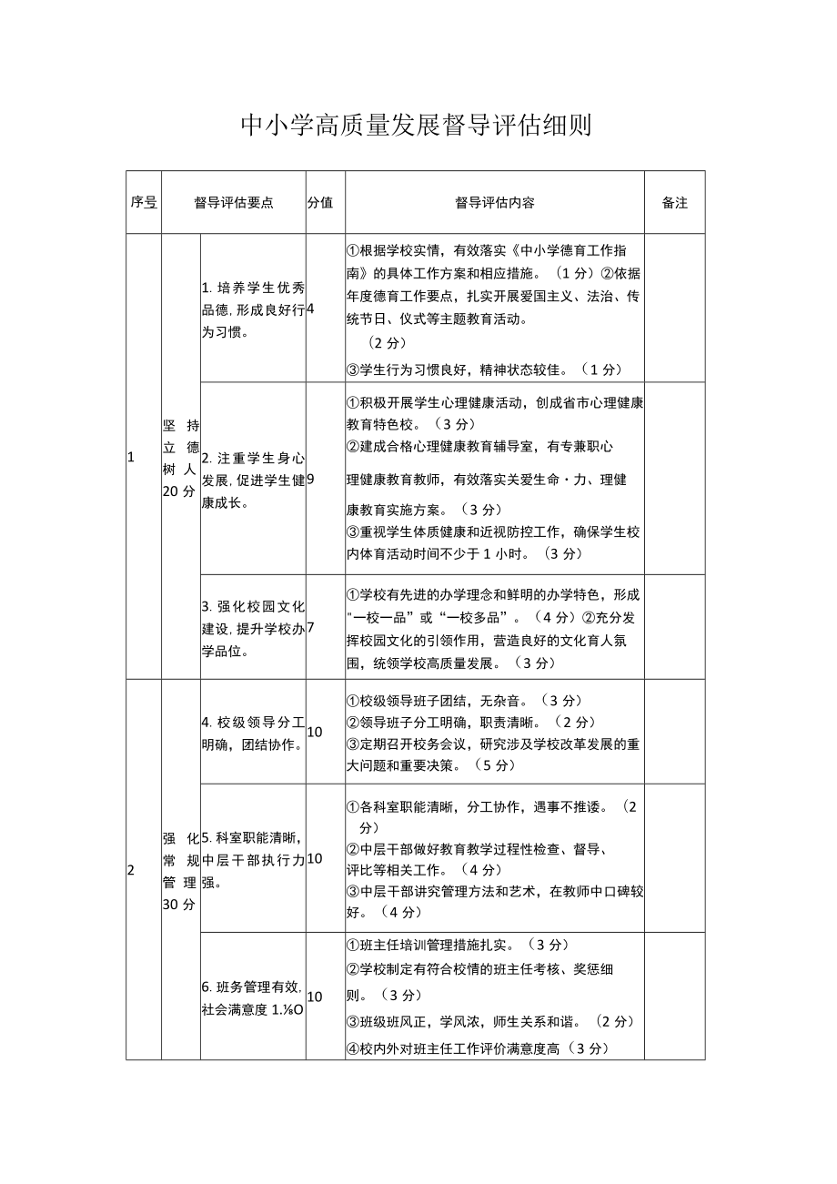 中小学高质量发展督导评估细则.docx_第1页