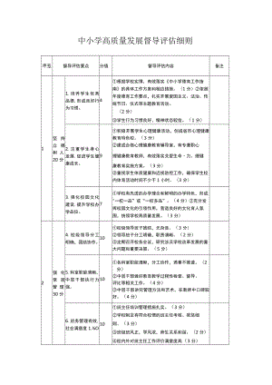 中小学高质量发展督导评估细则.docx