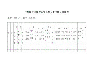 厂房库房消防安全专项整治工作情况统计表.docx