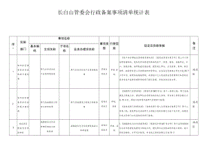 长白山管委会行政备案事项清单统计表.docx