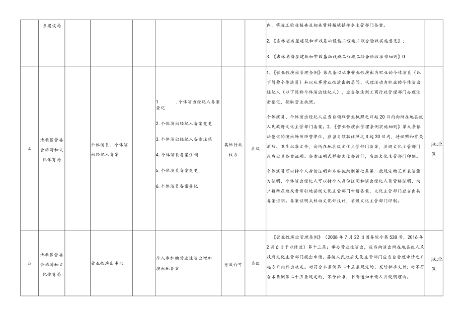 长白山管委会行政备案事项清单统计表.docx_第2页