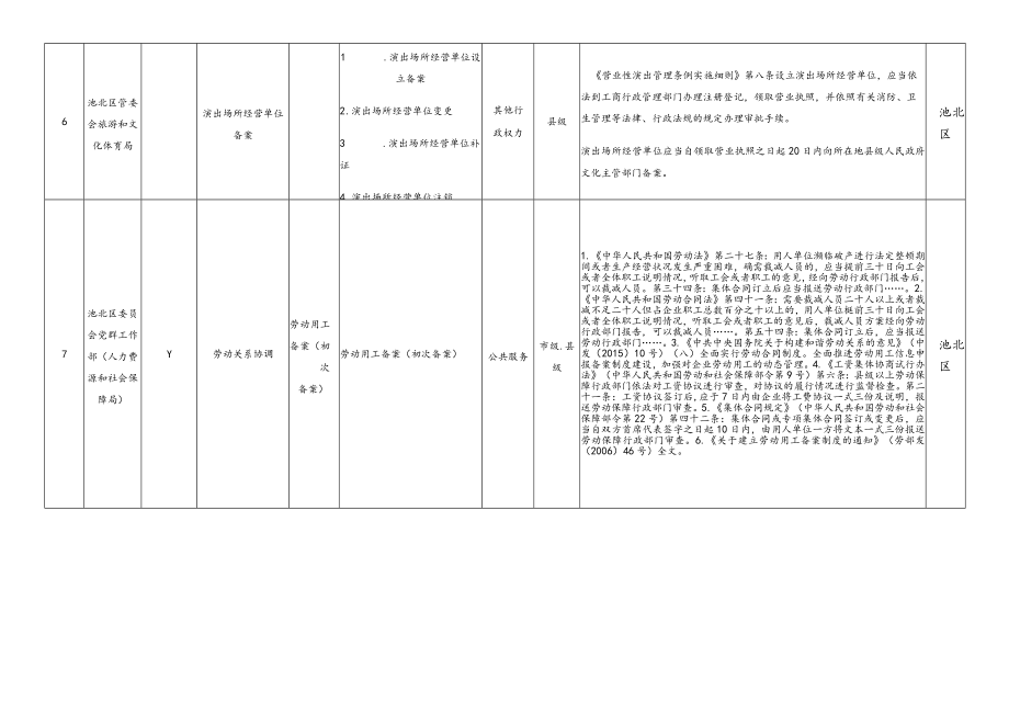 长白山管委会行政备案事项清单统计表.docx_第3页