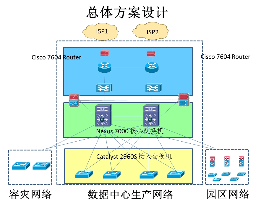 数据中心网络规划设计.pptx_第2页