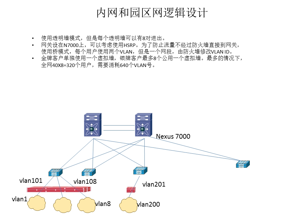 数据中心网络规划设计.pptx_第3页