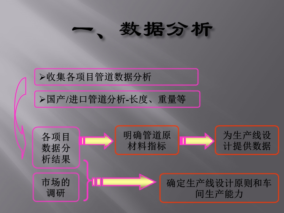 管道预制自动化工艺.pptx_第3页