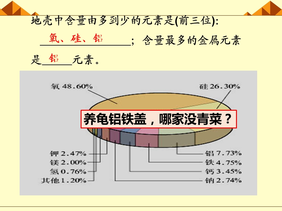 金属的化学性质.pptx_第2页