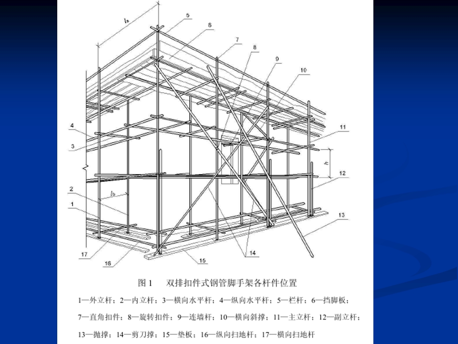 脚手架安全培训.pptx_第3页