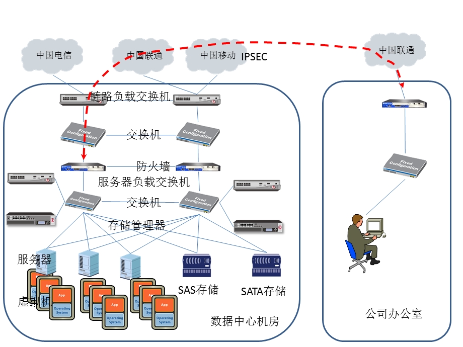 数据中心拓扑结构.pptx_第1页