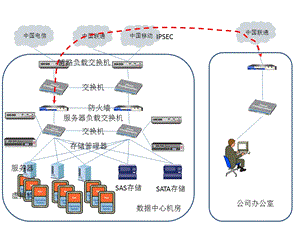 数据中心拓扑结构.pptx