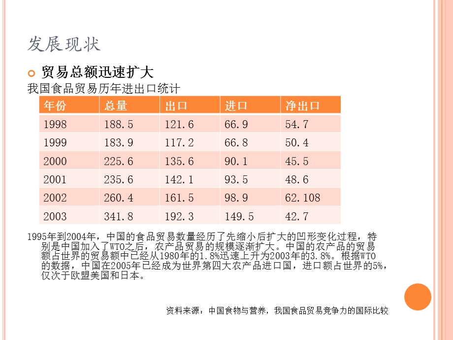 食品国际贸易.pptx_第3页