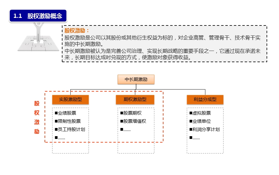 非上市公司股权激励.pptx_第3页