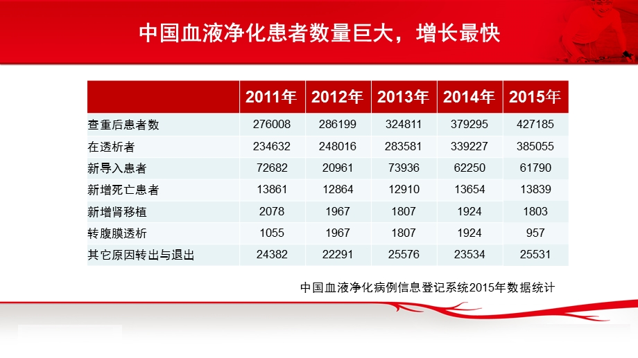 血液透析患者的高血压管理.pptx_第2页