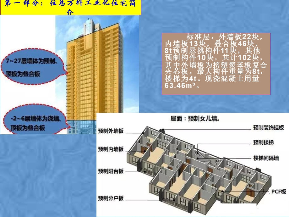 装配式高层住宅规划教材.pptx_第3页