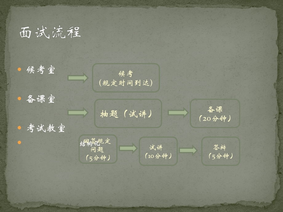 教师资格证面试.pptx_第3页