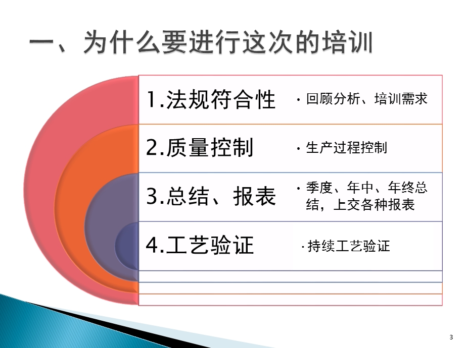 药品生产数据分析.pptx_第3页