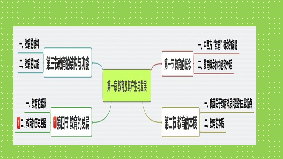 教师招聘考试：教育学讲课件.pptx_第3页