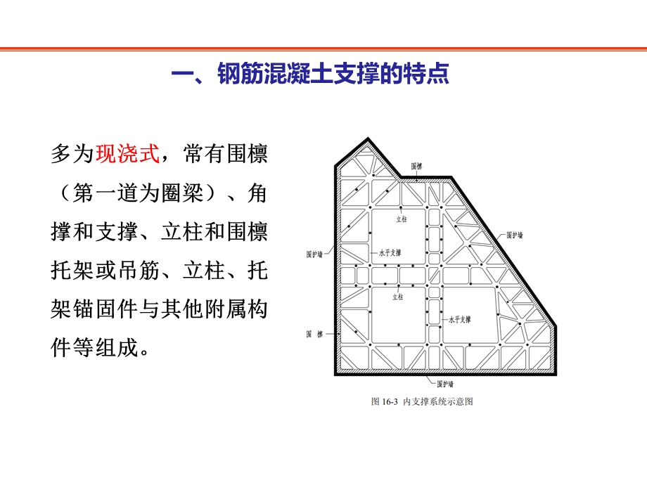 钢筋混凝土支撑.pptx_第3页