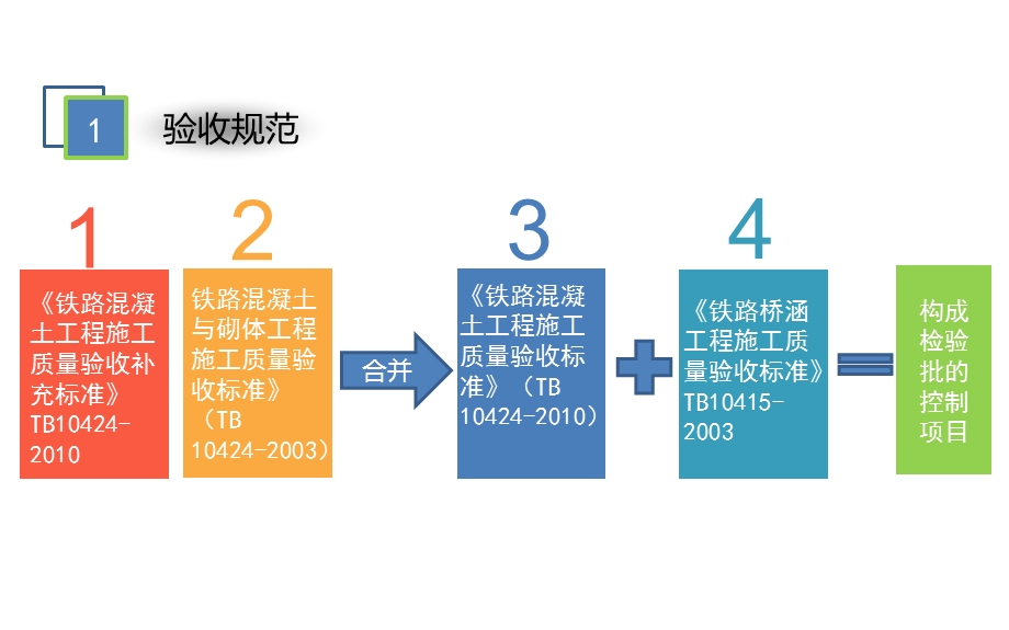 铁路桥梁施工技术培训.pptx_第3页