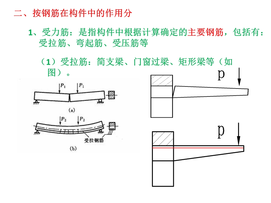 钢筋工培训课件.pptx_第3页