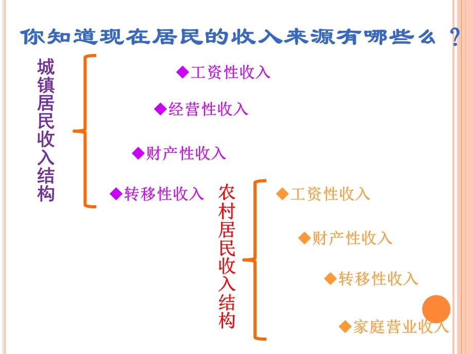 第三课个人收入与理财.pptx_第3页