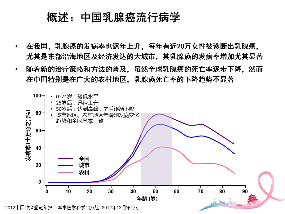 如何预防乳腺癌复发.pptx_第2页