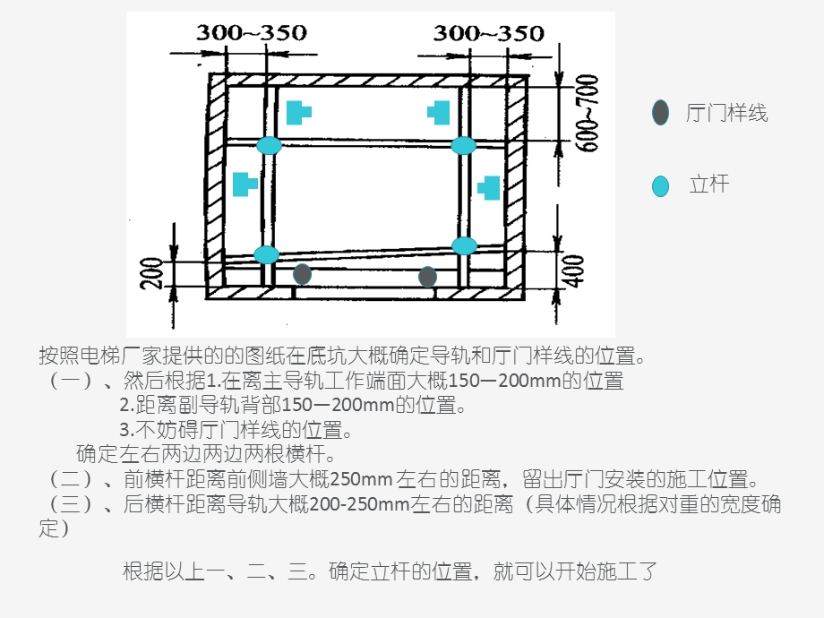 脚手架的搭建.pptx_第3页