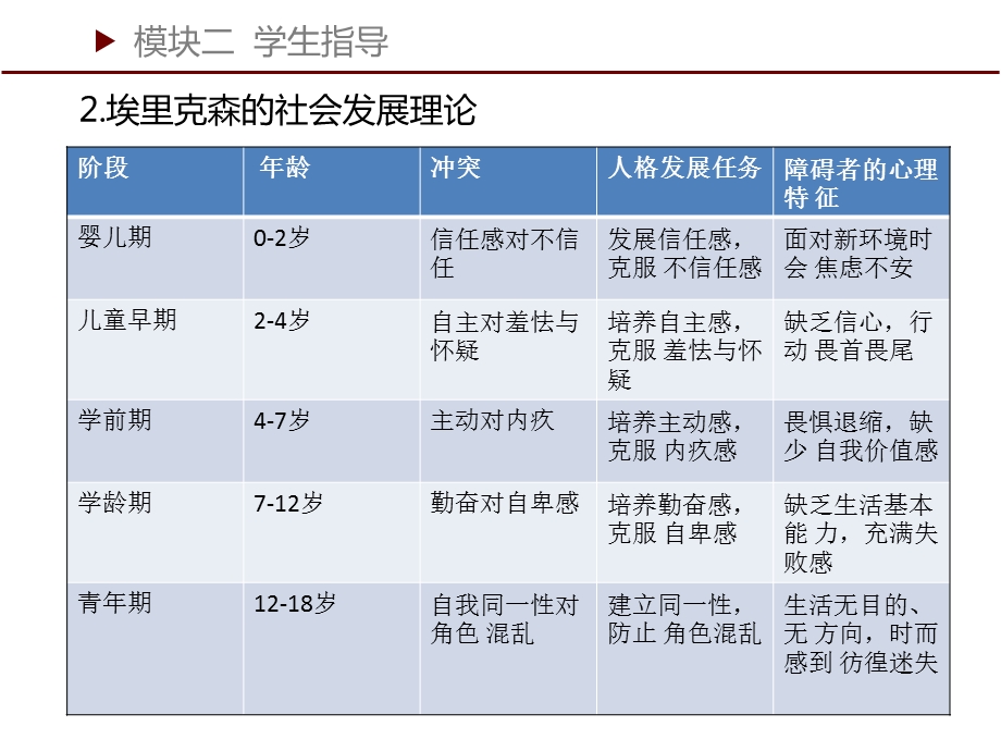 小学教师资格证专项1.pptx_第3页