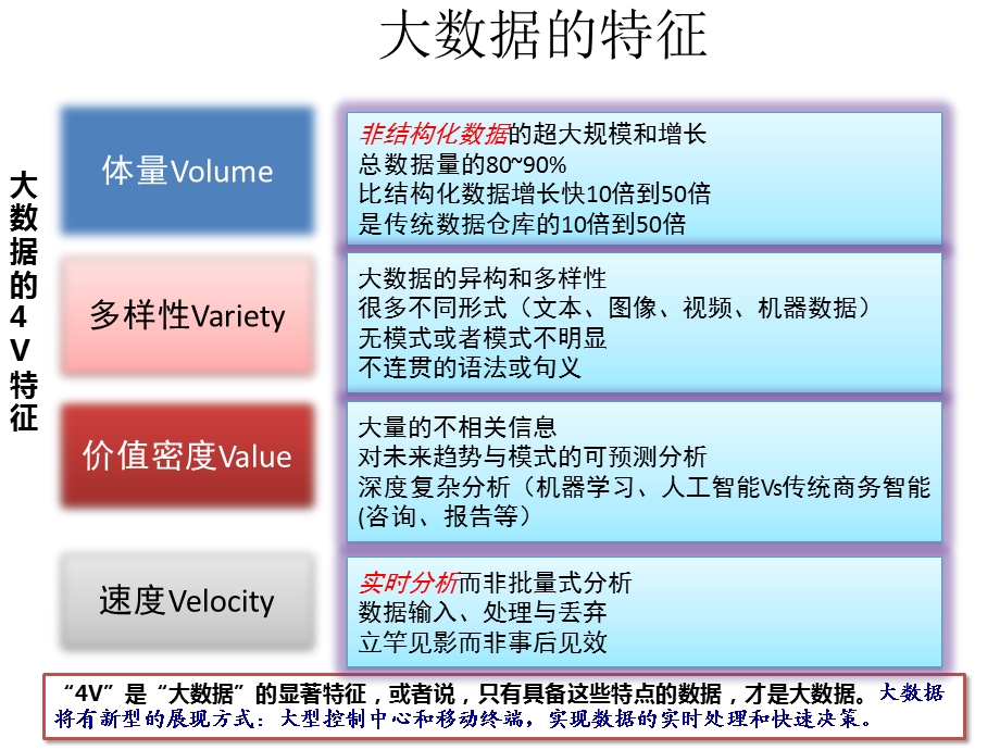 大数据分析一体机.pptx_第3页