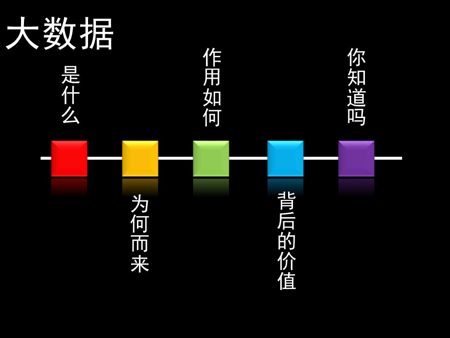 BIGDATA大数据.pptx_第3页