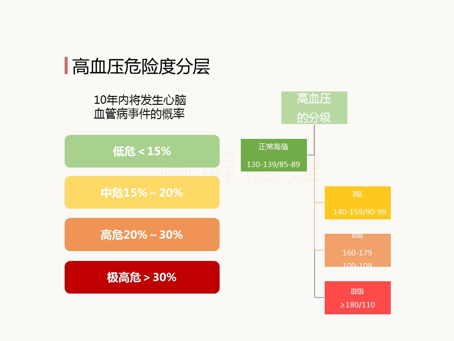 高血压病人护理.pptx_第3页