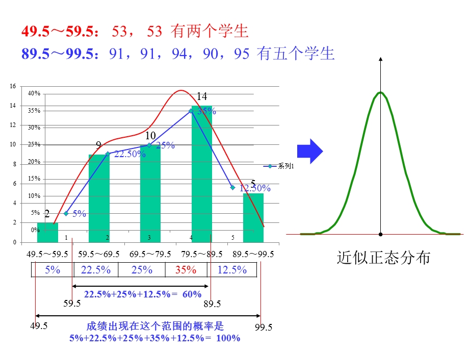 SPC统计过程控制及CPK分析.pptx_第3页