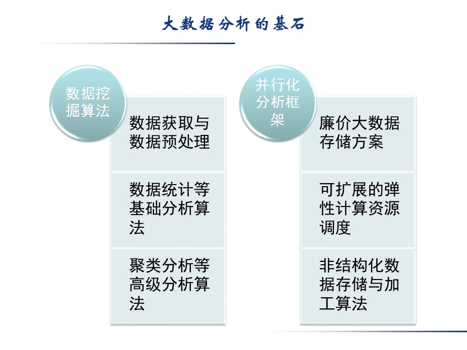 大数据与数据挖掘实验系统.pptx_第3页