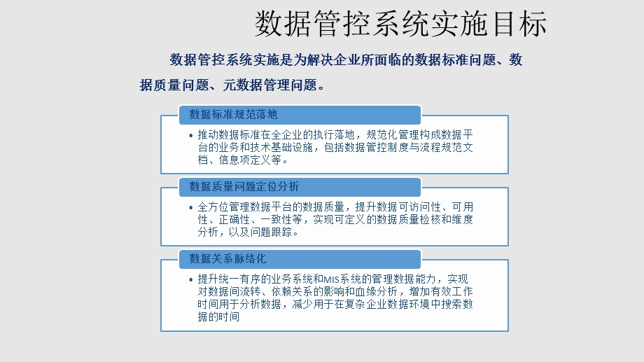 大数据平台数据管控解决方案.pptx_第3页