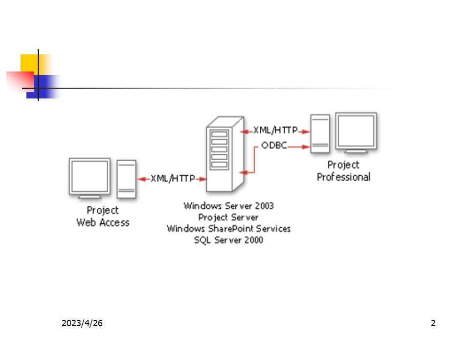 MicrosoftOfficeProject培训教程.pptx_第2页